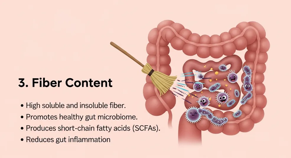 The Four Anti-Inflammatory Mechanisms of Chia Seeds